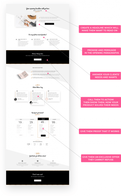 6 Essential Elements of an Effective Sales Page ~ Divi Lover
