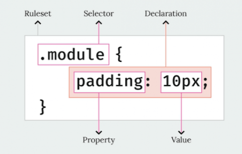 Working with Custom CSS in Divi: Beginner Guide 2022 ~ Divi Lover