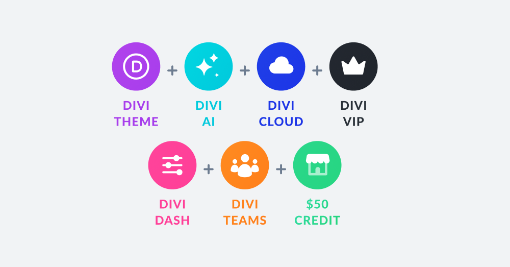 My Plan for Optimizing Divi Subscriptions This Black Friday